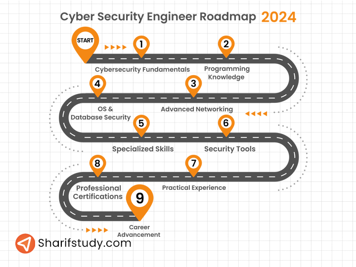 Cyber Security Engineer
