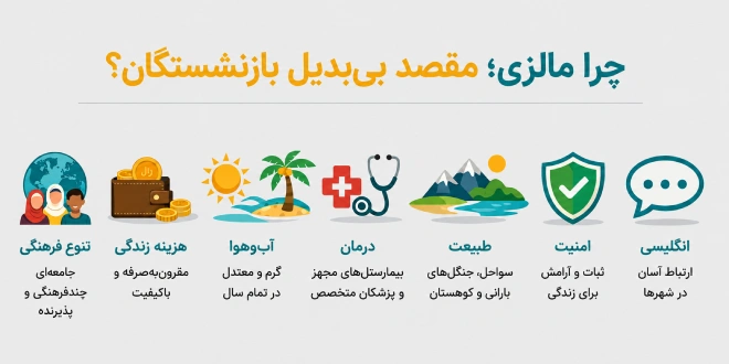 ویزای بازنشستگی مالزی