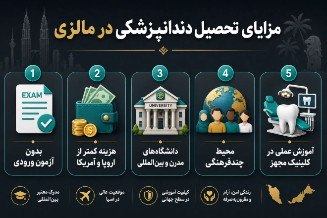 مزایای تحصیل دندانپزشکی در مالزی