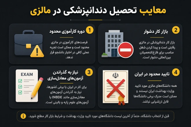 معایب تحصیل دندانپزشکی در مالزی