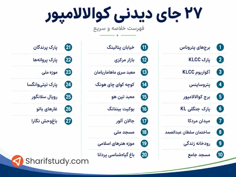 معرفی 27 مورد از جاهای دیدنی کوالالامپور