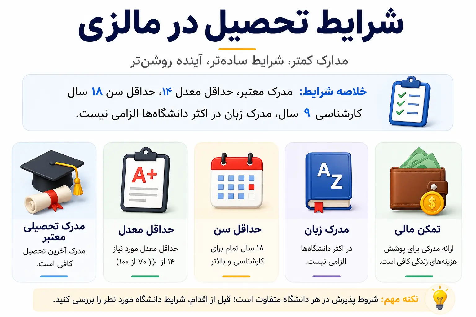 تحصیل در مالزی