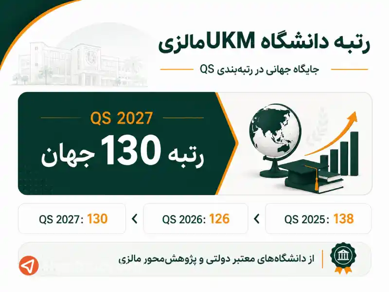 رتبه و جایگاه دانشگاه UKM