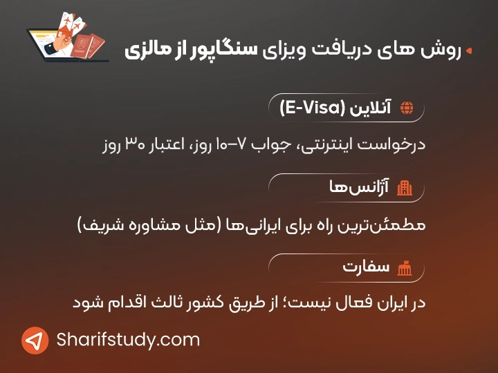 روشهای دریافت ویزای سنگاپور از مالزی