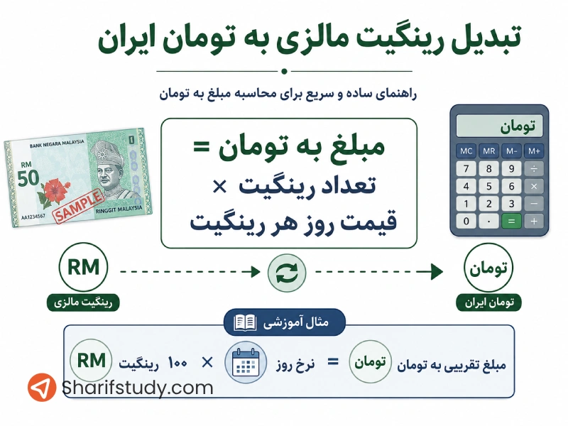 نرخ تبدیل رنیگیت به دلار و تومان 