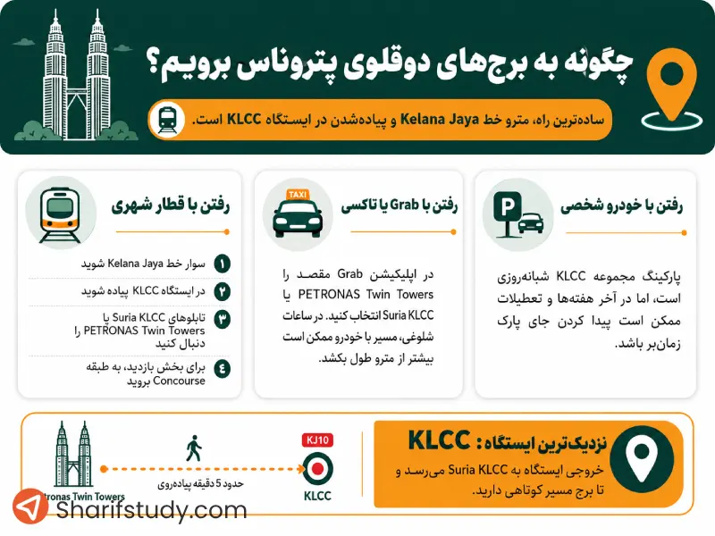 چگونه به برجهای دوقلوی پتروناس برویم؟