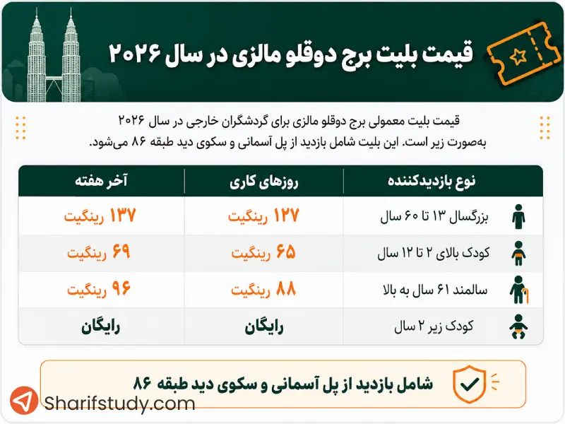 قیمت بلیت برج دوقلو مالزی در سال ۲۰۲۶