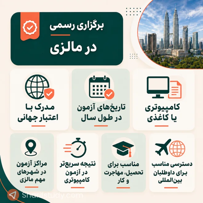 آزمون آیلتس در مالزی
