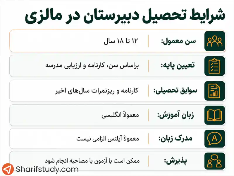 شرایط تحصیل دبیرستان در مالزی