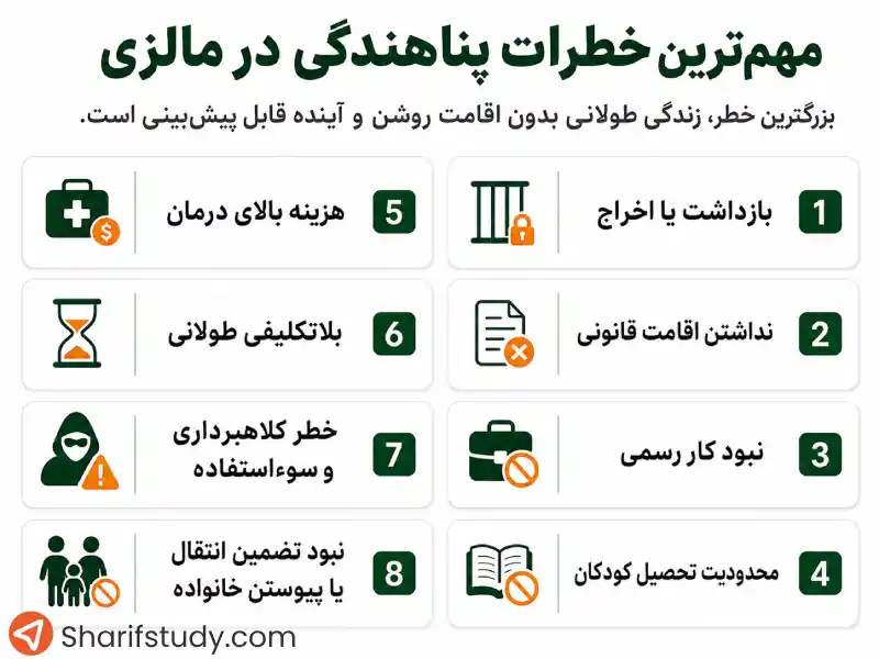 مهمترین خطرات پناهندگی در مالزی چیست؟