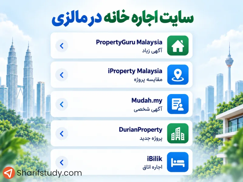 سایت اجاره خانه در مالزی