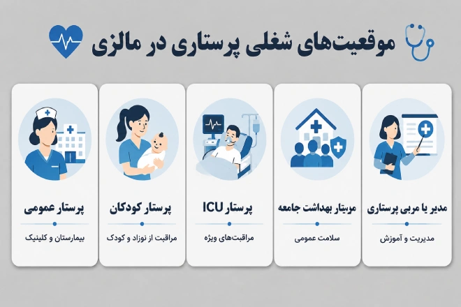 موقعیت شغلی پرستاران