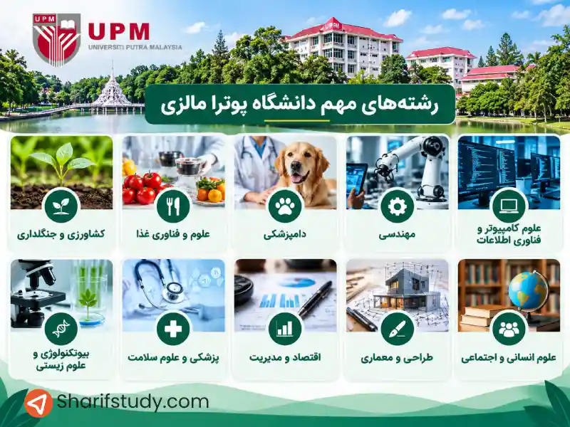 رشته های مهم دانشگاه پوترا مالزی