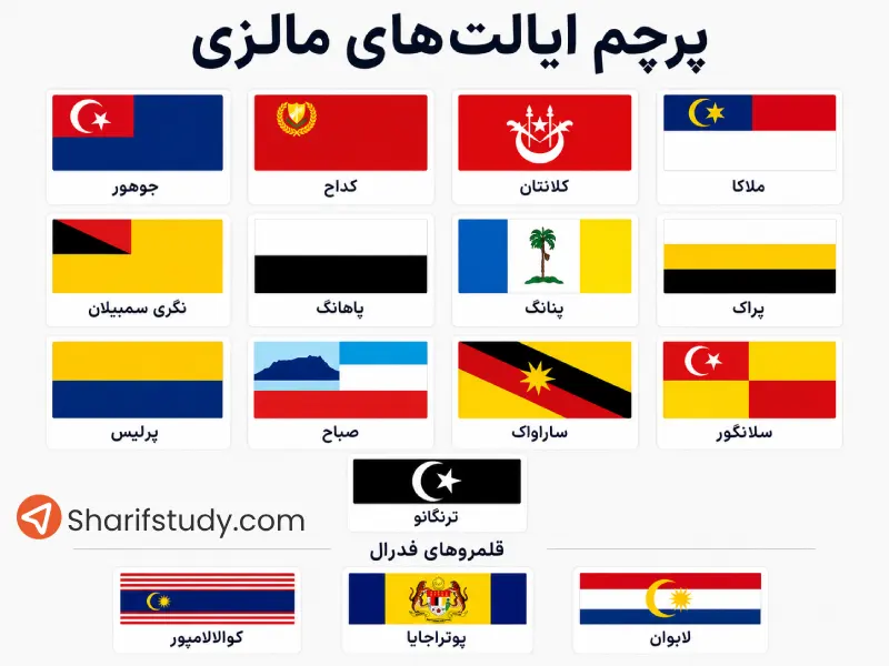 پرچم ایالت‌ های مالزی