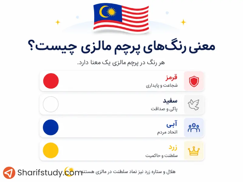 معنی رنگ‌ پرچم مالزی چیست؟