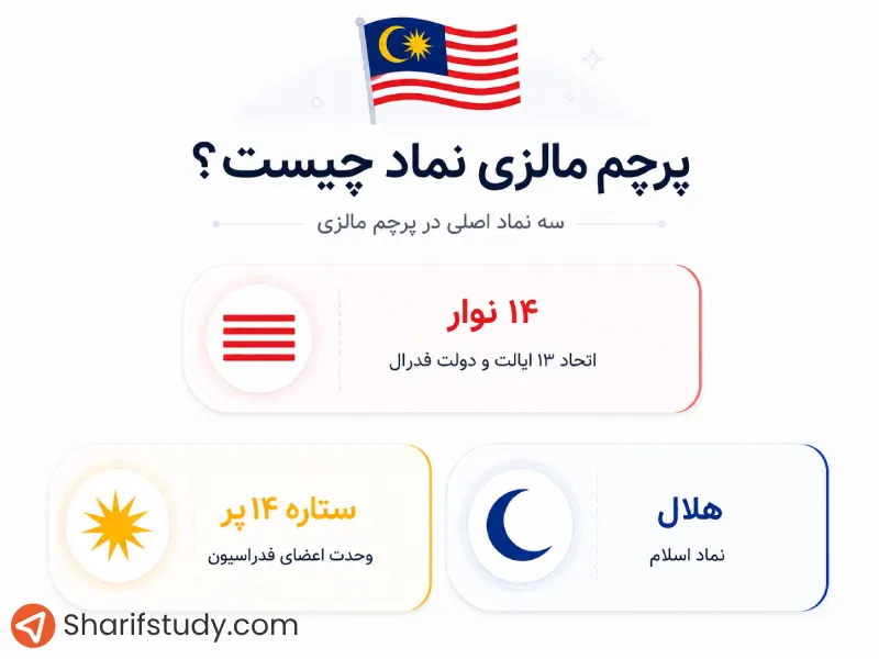 پرچم مالزی نماد چیست؟