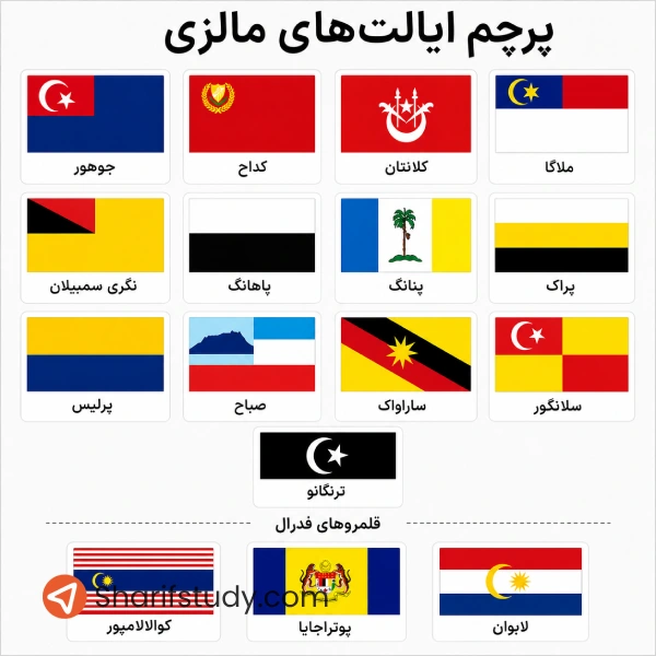پرچم ایالت های مالزی