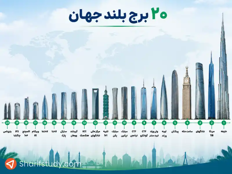 20 تا از بلندترین برج های جهان