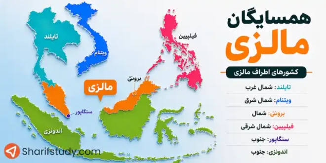 همسایگان مالزی