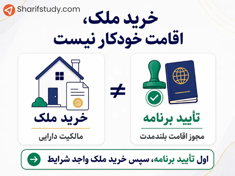 آیا اقامت مالزی با خرید ملک امکانپذیر است؟