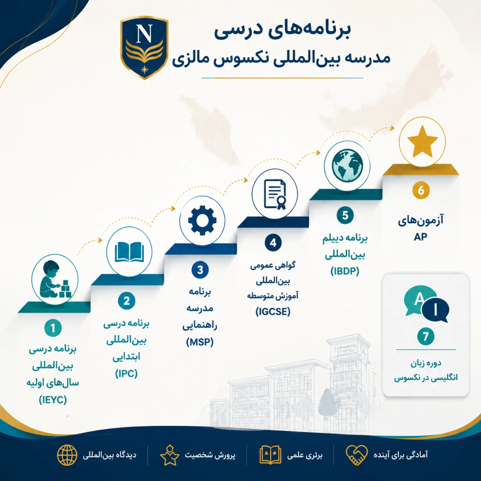برنامه درسی مدرسه بین المللی Nexus مالزی