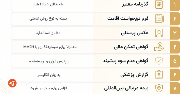 مدارک مورد نیاز