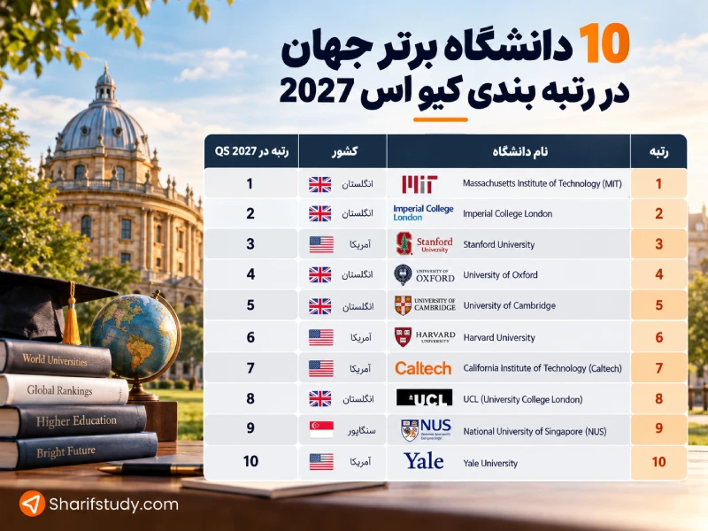 بهترین دانشگاه های جهان