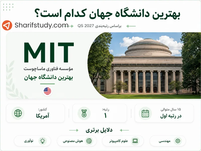 بهترین دانشگاه جهان کدام است؟