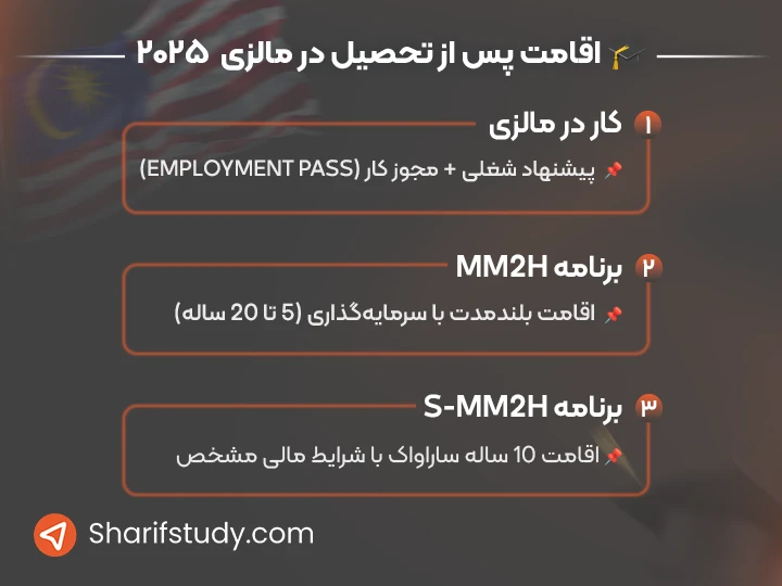 انواع مجوزهای کار برای اقامت پس از تحصیل در مالزی