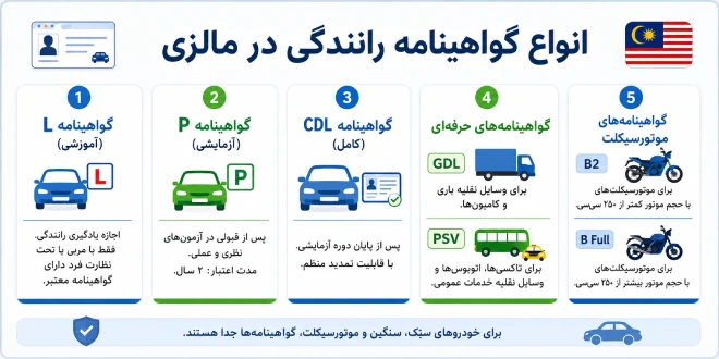 گواهینامه رانندگی در مالزی
