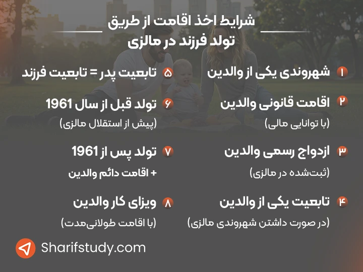 شرایط اخذ اقامت مالزی با تولد فرزند 