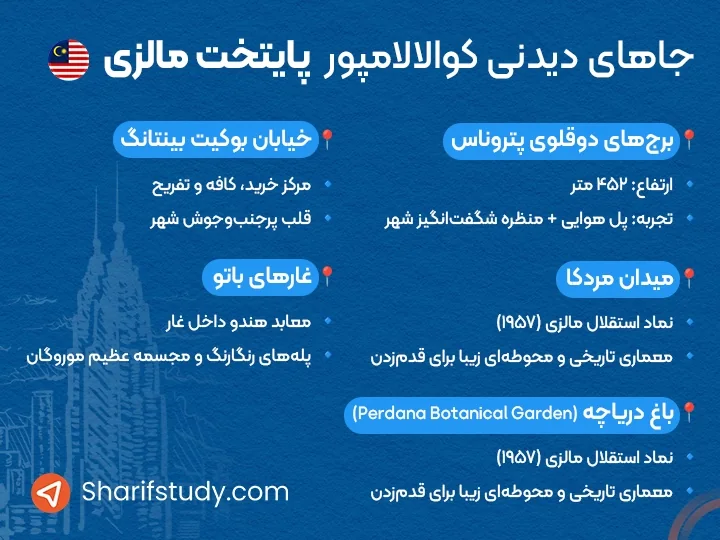 جاهای دیدنی کوالالامپور