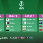 مسابقات فوتبال زیر ۲۳ سال آسیا ۲۰۲۵