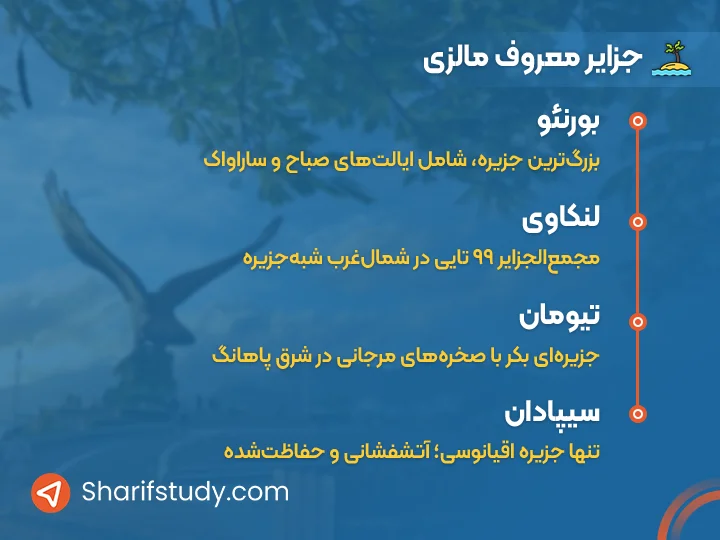 -جزایر مهم (بورنئو، لنکاوی، تیومان و …)