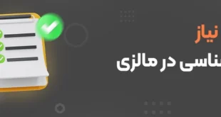 مدارک مورد نیاز کارشناسی در مالزی