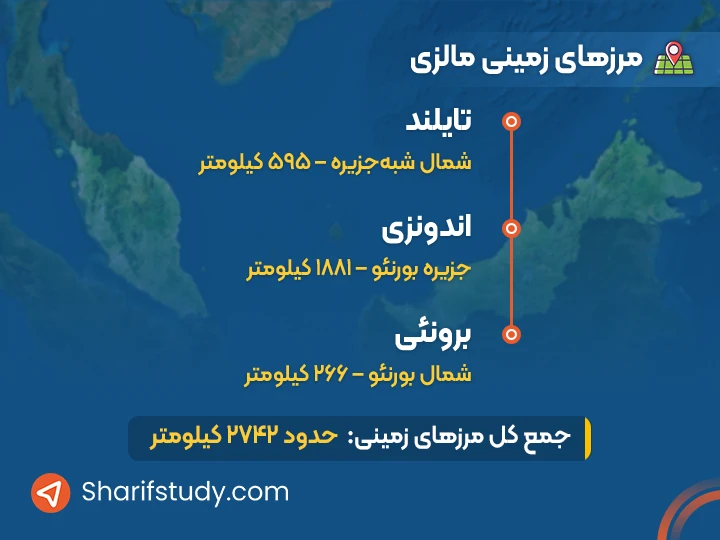 مرزهای زمینی در نقشه مالزی