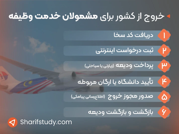 مراحل و شرایط خروج قانونی مشمولین نظام وظیفه 