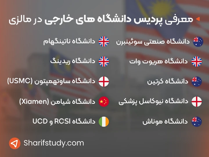پردیس های خارجی در مالزی