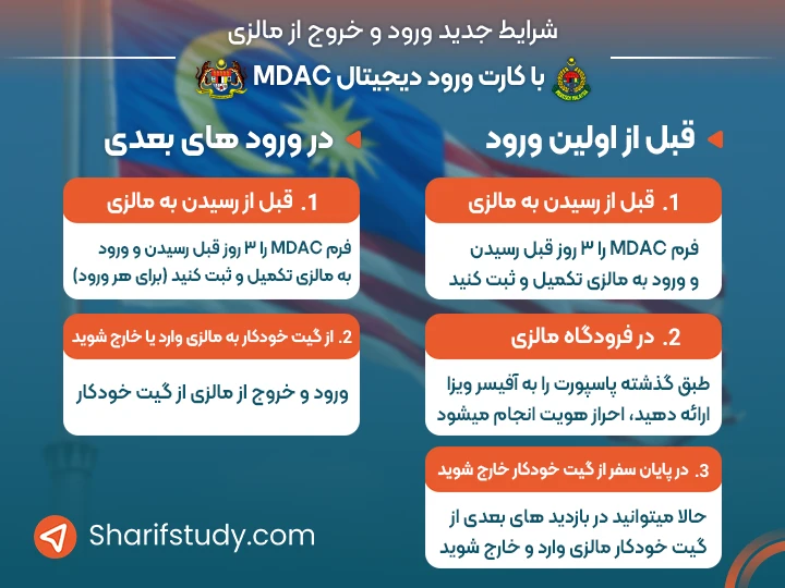هدف از تکمیل فرم دیجیتال ورود به مالزی (MDAC) چیست؟