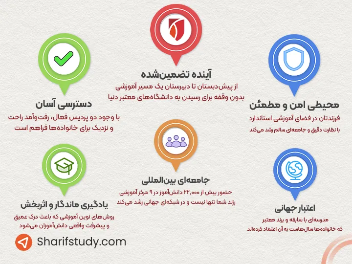 جوایز و افتخارات مدرسه بین المللی تیلورز مالزی