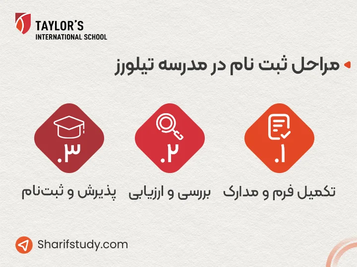 3 مرحله ثبت نام در مدرسه بین المللی تیلورز مالزی