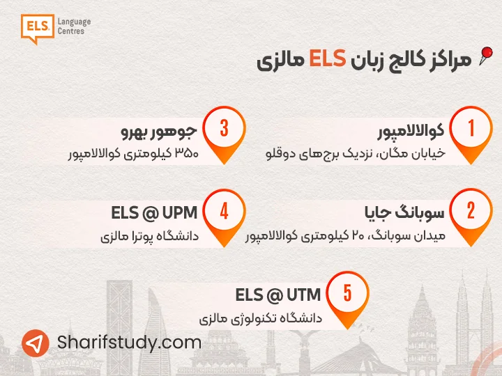 مراکز کالج زبان ELS در کجا هستند؟ 