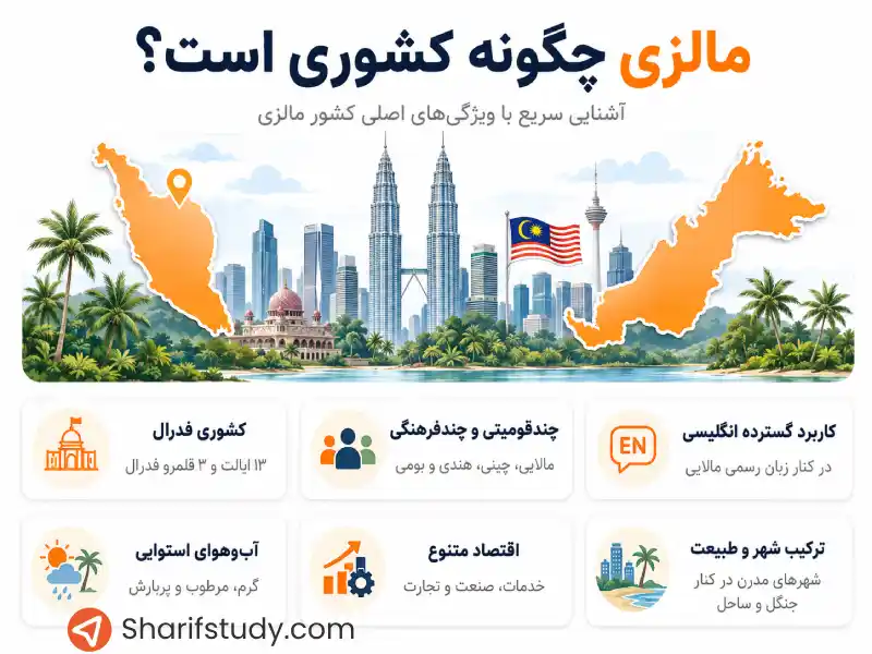 مالزی چگونه کشوری است؟