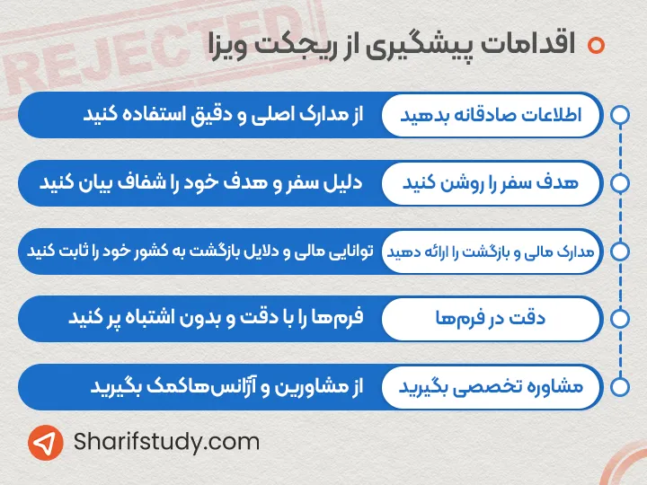 اقدامات کلیدی برای پیشگیری از ریجکت ویزا