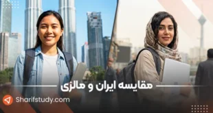 مقایسه ایران و مالزی