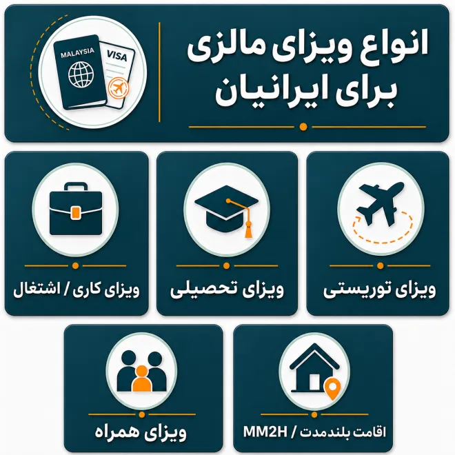 انواع ویزای مالزی