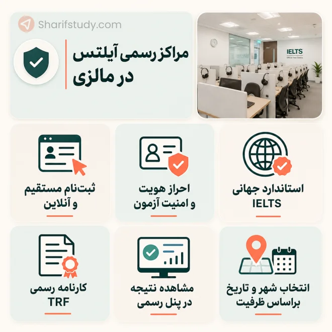 مراکز آیلتس مالزی