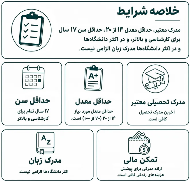تحصیل در مالزی