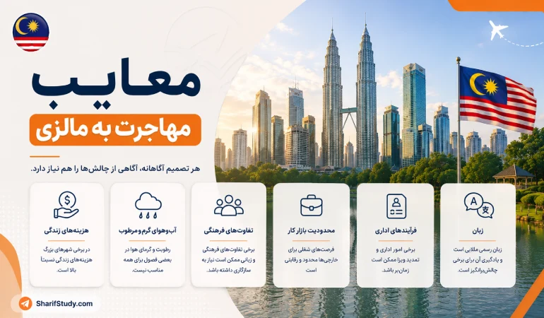 معایب مهاجرت به مالزی